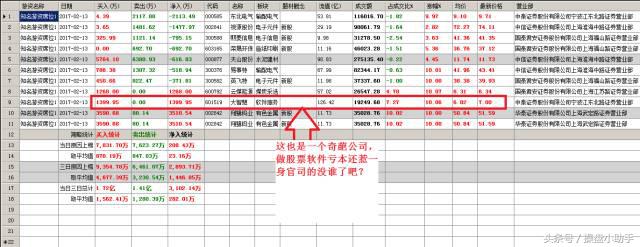 看龙虎榜都看些什么？