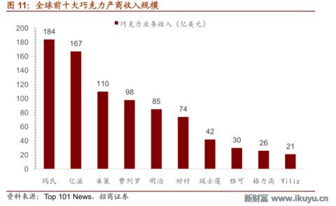 浓情蜜意，牵手有“礼”——巧克力行业的前世今生与未来发展之路