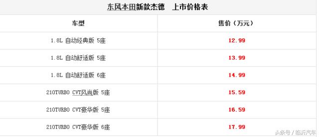 总有一款适合你近期上市新车盘点,下半年新车上市有哪些