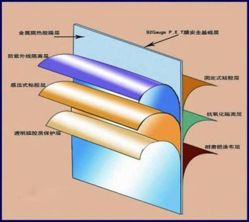 卡罗拉后玻璃膜起泡怎么办,汽车玻璃膜起泡处理方法