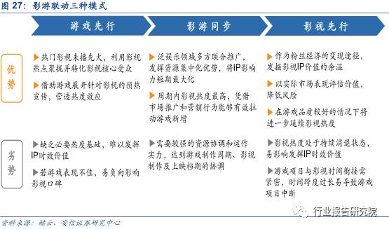中国网络游戏产业发展报告,网络游戏行业调研报告