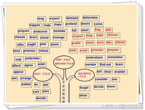 记忆单词前一定要先学会,记忆单词必杀技