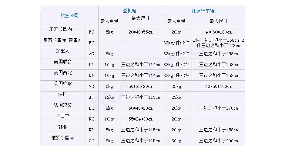 乘飞机能携带多大尺寸的旅行箱,飞机上可以携带方便旅行箱尺寸