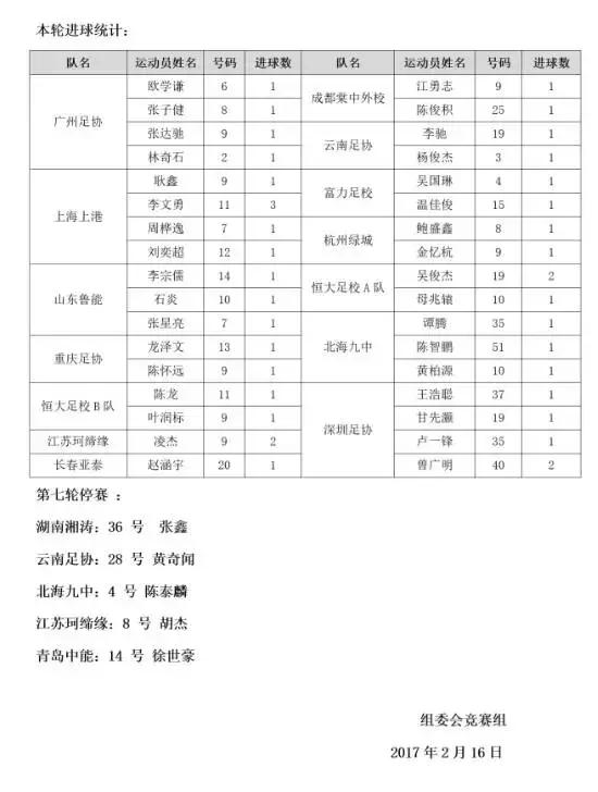 2021年全国u15男子足球比赛,全国青少年足球联赛u15总决赛
