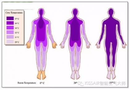 50项医学指标不用问医生,医学必背指标