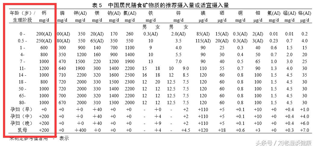 液体钙比固体钙更易被人体吸收吗,什么牌子的液体钙补钙效果最好