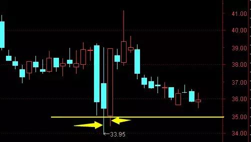 乐视倍增计划靠谱吗,乐视真的会亏吗