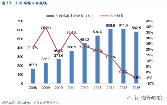 中国网络游戏产业发展报告,网络游戏行业调研报告