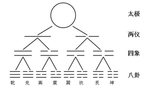 怎么用梅花易数起卦,五分钟巧记梅花易数起卦法