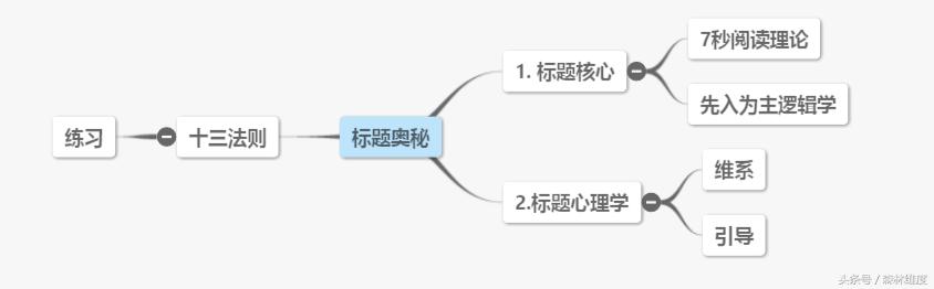 文案标题拟定的九种方法,十二种文案标题必备套路