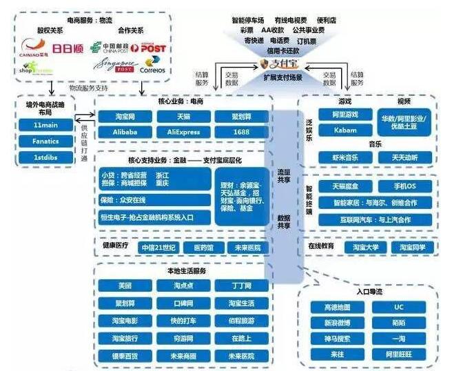 在花呗借钱不还的后果,花呗白条不分期有利息吗