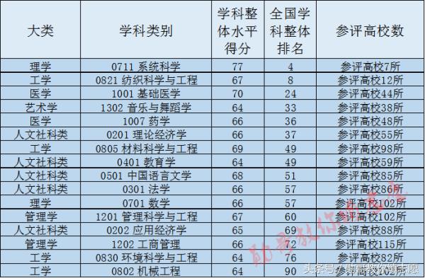 青岛大学985大学还是211大学,青岛大学全国排名是985还是211