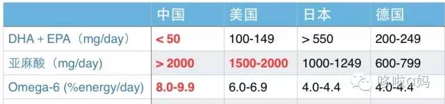 怎样的鱼油才是好的鱼油,全家健康营养补充