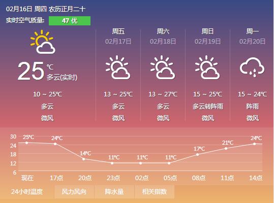短袖棉袄乱穿的季节,冬夏季乱穿衣