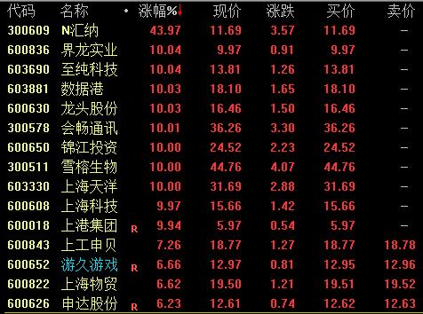 为什么业绩预亏反而涨停,年报业绩预亏后面股价走势