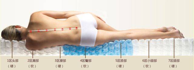 为什么要买好床垫 (美式床垫和普通床垫的区别)