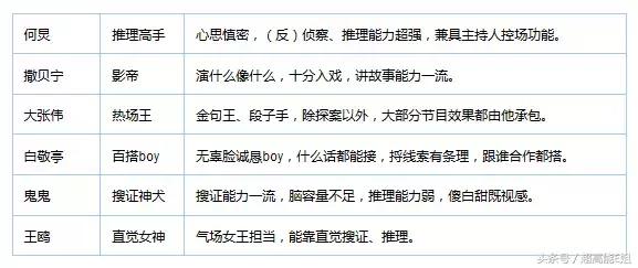 这部国产良心片为何能不火,国产最良心的综艺