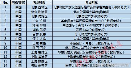 你离出国教汉语只差一个专业：对外汉语专业全解读