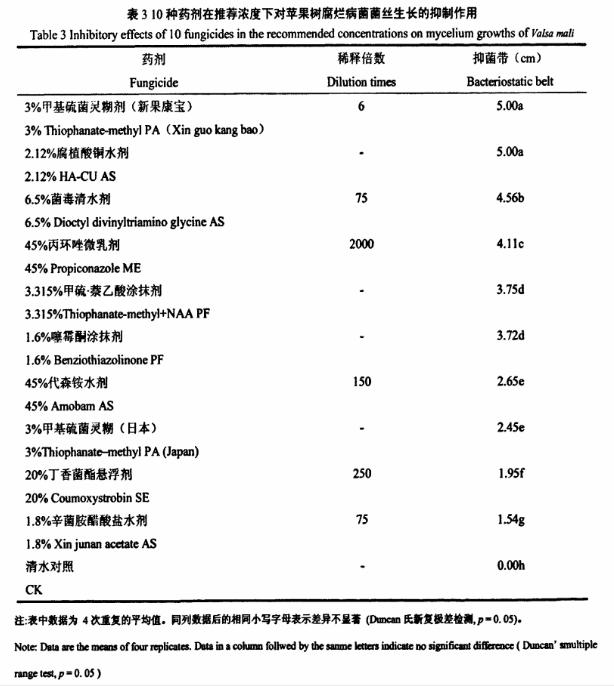 苹果树腐烂病药剂,你用对了吗?