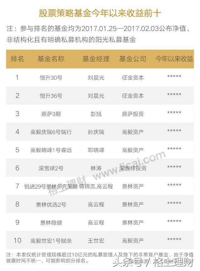 2018如何选择阳光私募,2018年阳光私募排名