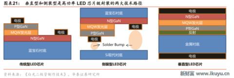 led芯片产业链,揭秘工业智造新趋势