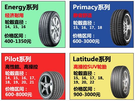 5系轮胎选哪个品牌好,轮胎品牌怎么选性价比高