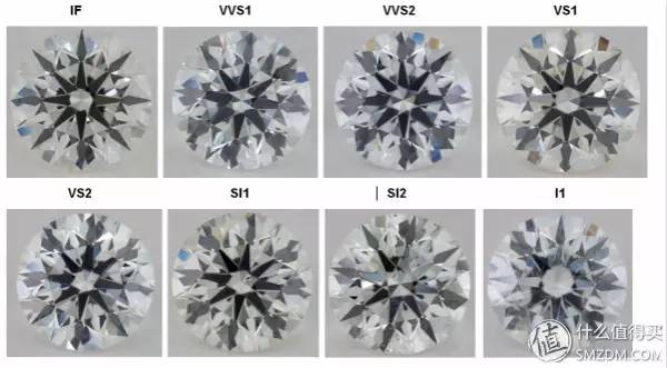 钻石挑花眼？get终极选购攻略吧！