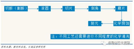 半导体硅片现状,中国每年进口硅片情况