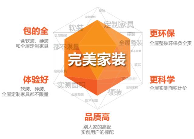 实创家装,实创整体家装