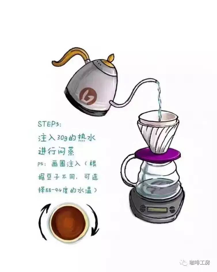 新手入门手冲咖啡攻略,初学手冲咖啡视频教程
