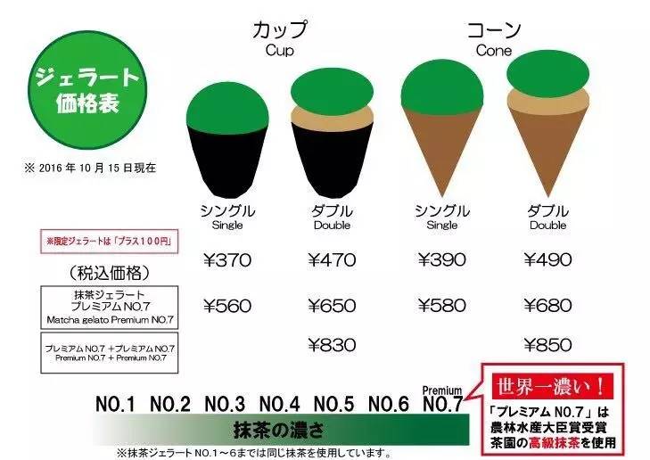 东京抹茶店排行榜,京都最好的抹茶店