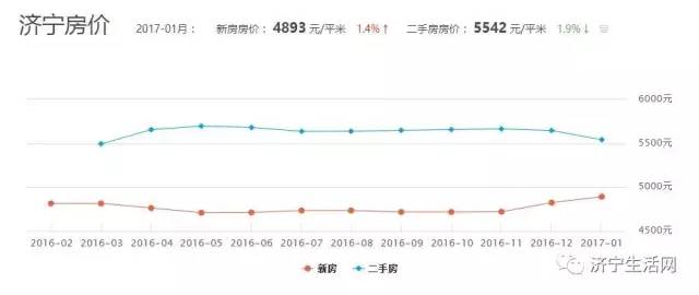 济宁高新区华都国滨府房价多少钱,2021年济宁北湖区颂运水庭房价