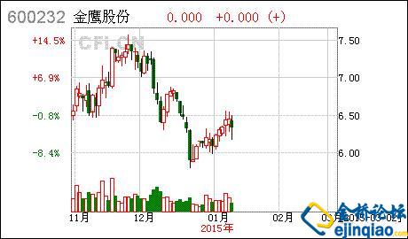 非限售a股,非限售股是什么意思