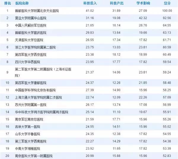 上海人的注意事项,上海人最容易生病的医院