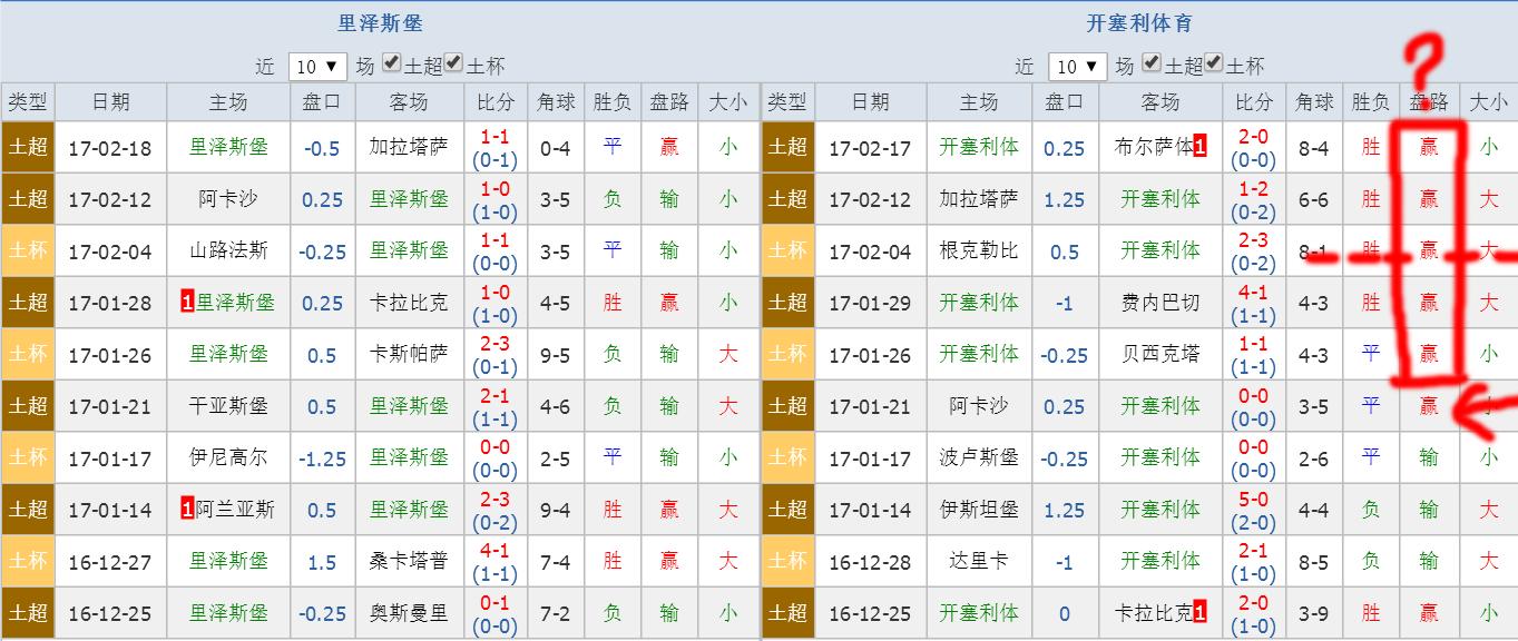 土超阿兰亚斯堡比分预测,土超vs里泽斯堡