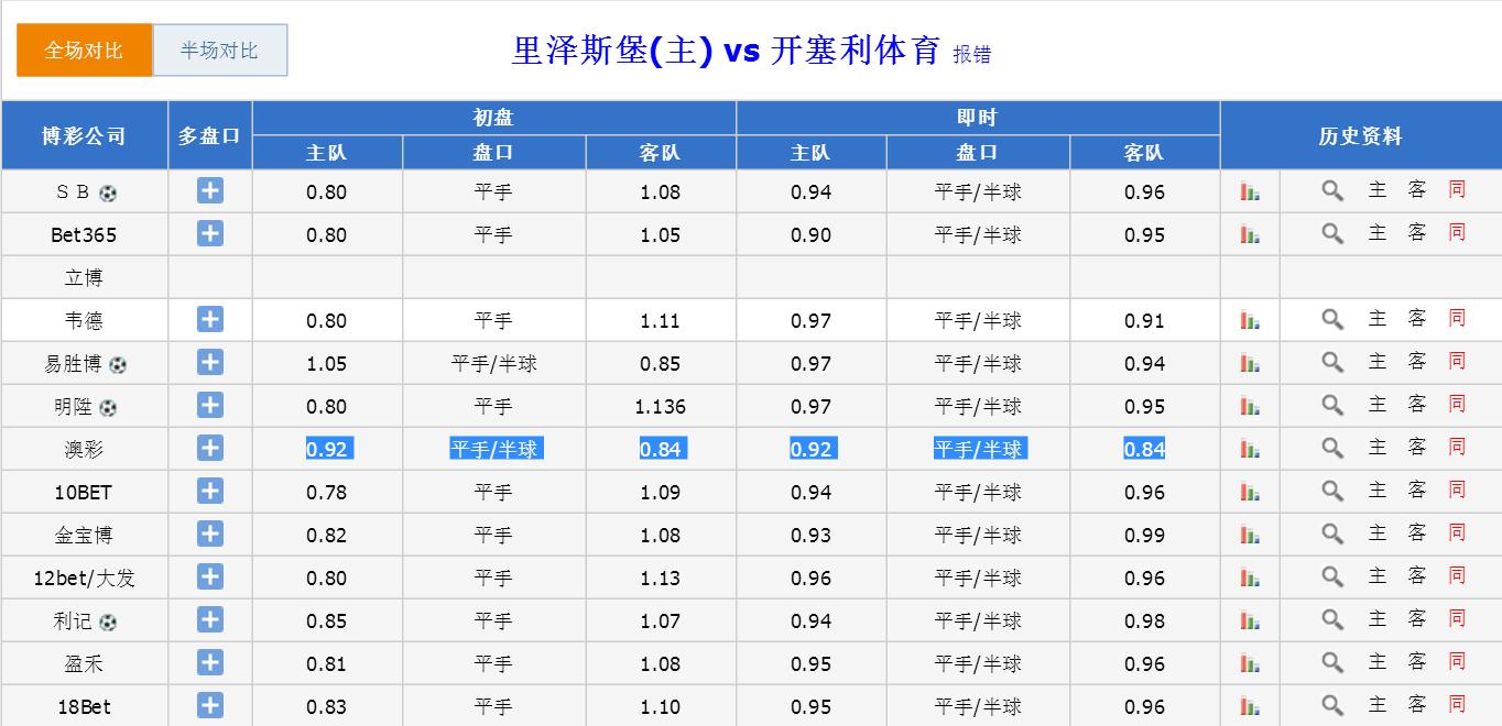 土超阿兰亚斯堡比分预测,土超vs里泽斯堡
