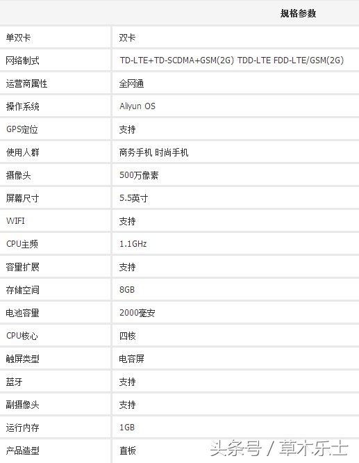 斐讯小龙6配置,斐讯骁龙6plus