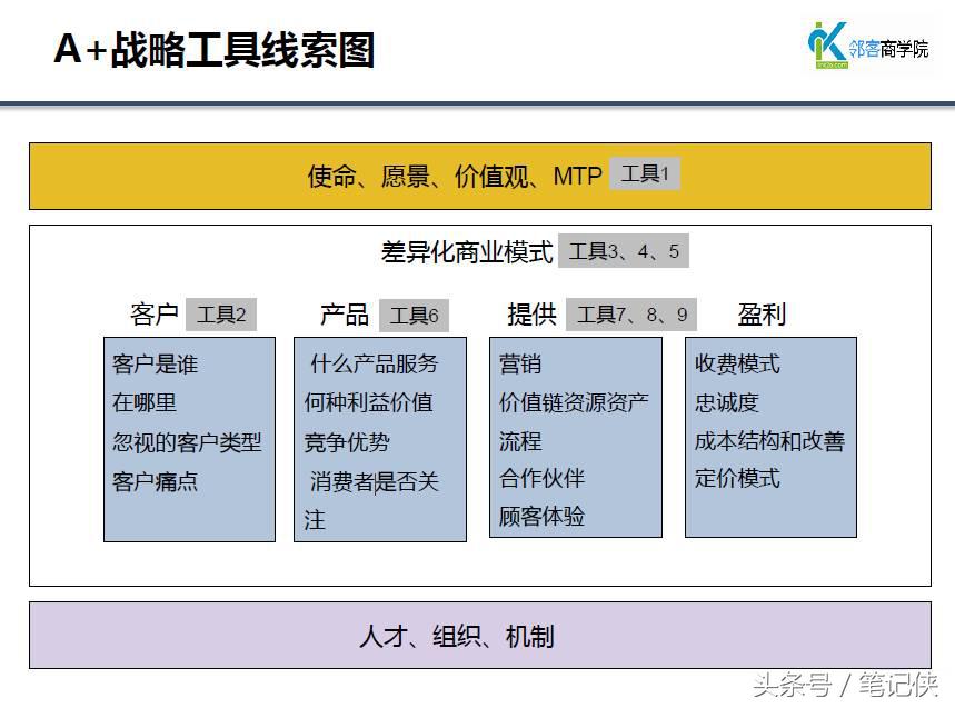 为什么小企业拼命学习大佬经验，却死得更快？