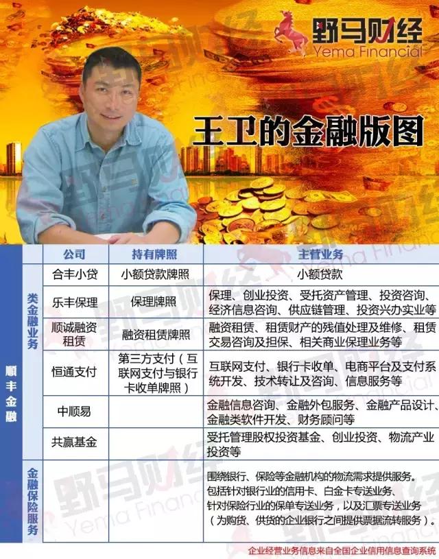 快递行业首富王卫,王卫快递界的传奇