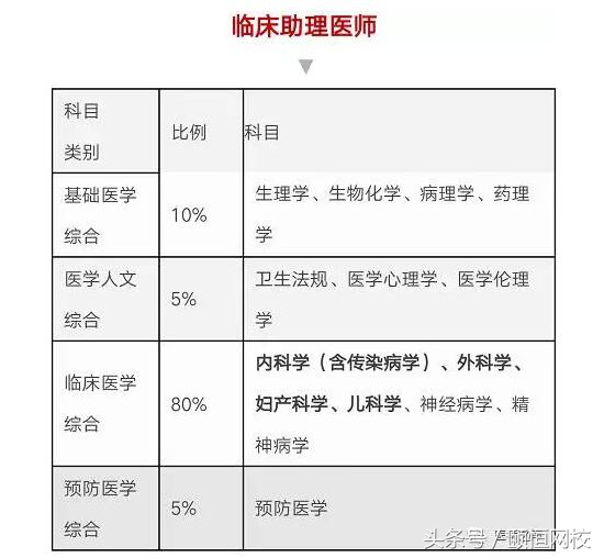 备考技巧,备考的独门绝招