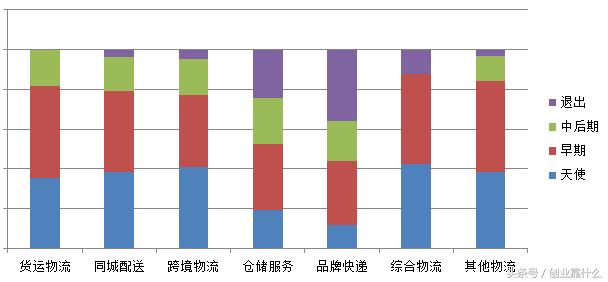 这个行业出了深市首富,现在上车还来得及吗
