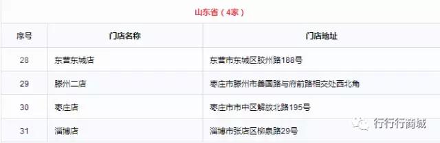 今日始让犯我中华的“乐天”倾家荡产（附乐天门店全部名单）