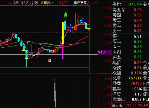 尾盘选股神器指标下载,指标选股神器大全