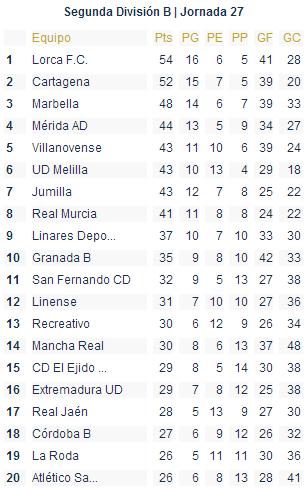 徐根宝海外第二战,徐根宝西乙球队