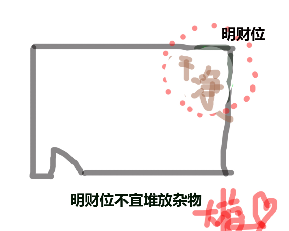 明财位和暗财位摆什么,明财位暗财位适合摆放什么