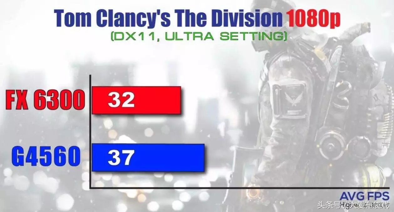 amdfx6300是什么水平,amd的fx6300cpu怎么样