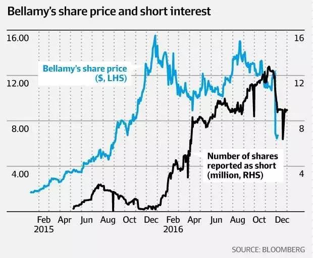 澳洲贝拉米奶粉代购,进口澳洲奶粉贝拉米