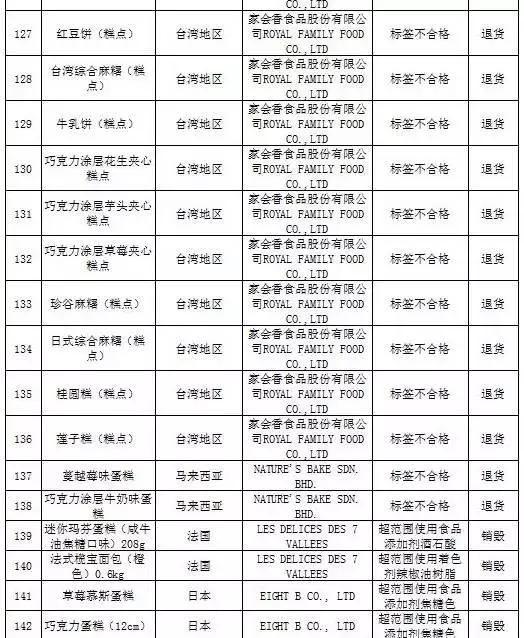 被曝光的不合格化妆品有哪些,还有哪些品牌化妆品不合格