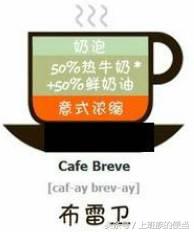 意式咖啡美式咖啡卡布奇诺的区别,卡布奇诺拿铁特浓蓝山咖啡的区别