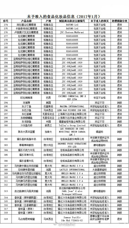 兰芝不合格,兰芝隔离霜40号检测不合格原因
